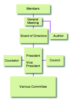 Organization(Executive)