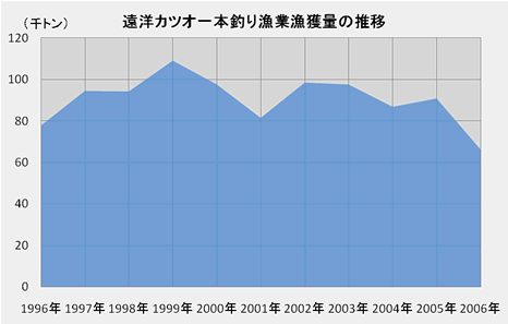 mJcI{ނ苙Ƌlʂ̐