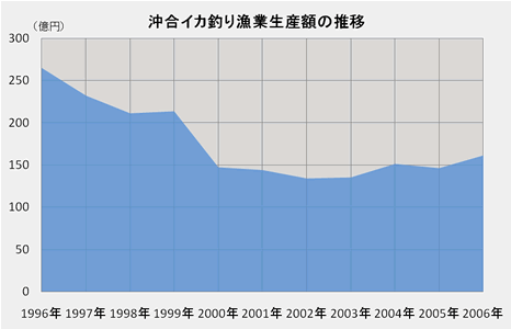 CJނ苙ƐYz̐