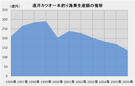 mJcI{ނ苙ƐYz̐