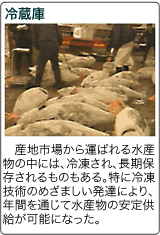 ①