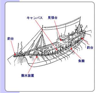�ߊC�J�c�I��{�ނ苙�D